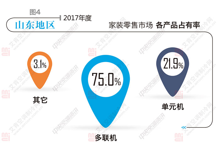 2023中央空调市场占有率排名,中央空调市场第一名