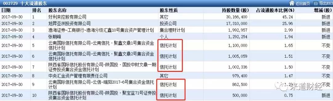 和股市有关的名字,跟股市有关的名字
