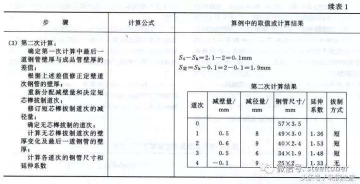 无缝钢管冷拔冷轧道次计算方法