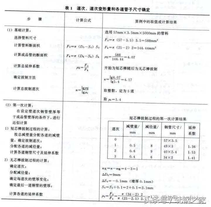 无缝钢管冷拔冷轧道次计算方法