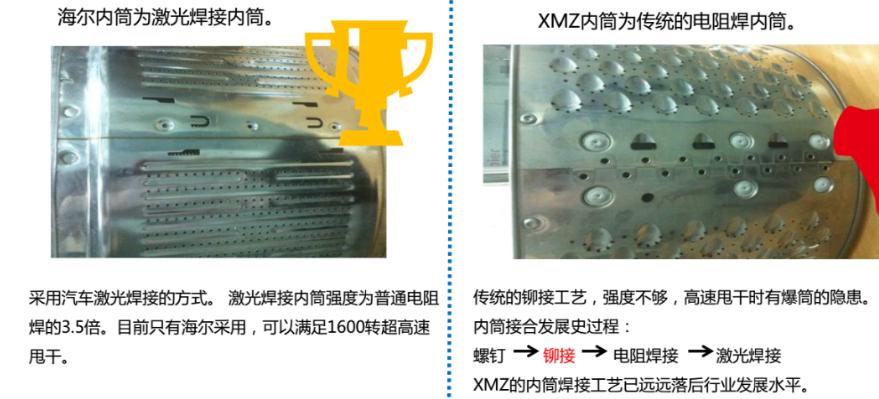 洗衣机拆机测评小米,洗衣机拆机和拆门一样吗