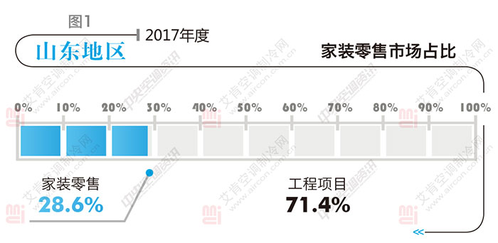 2023中央空调市场占有率排名,中央空调市场第一名