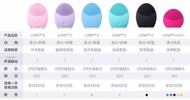 foreoluna2使用方法,foreolunamini2使用方法