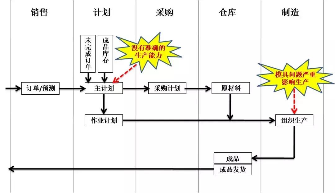 南方轴承的趋势,南方轴承会涨回来吗