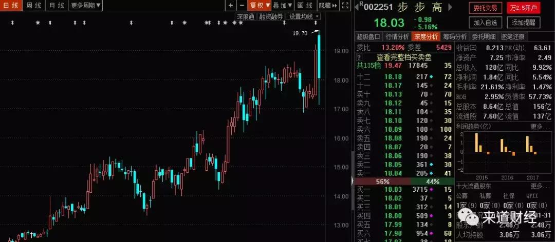 和股市有关的名字,跟股市有关的名字