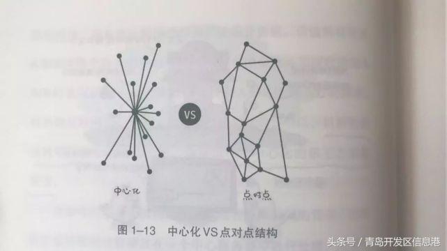 什么是区块链三分钟弄懂区块链,区块链技术的到来我们能做什么