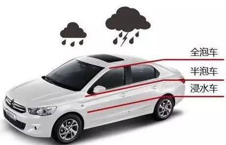 邯郸北方汽修学校永年校区,邯郸无痕修复事故车