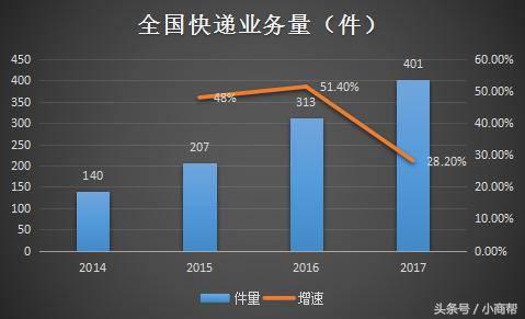京东和顺丰物流哪家更强,京东顺丰菜鸟