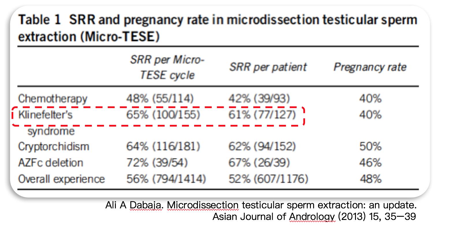 克氏综合征未来可以攻克吗,克氏综合征最新研究成果