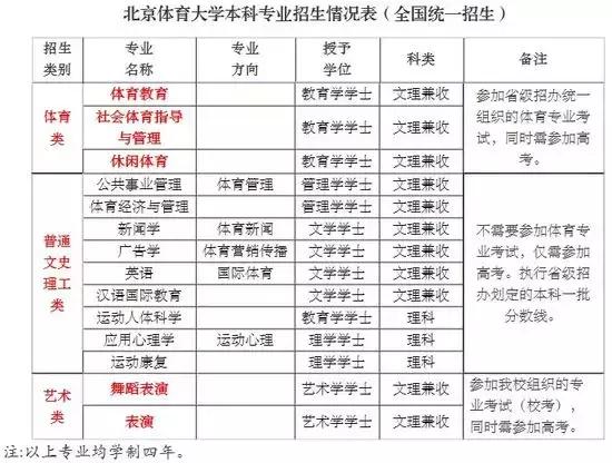 体育考生可以报考的学校,体育考生可以通过哪些途径