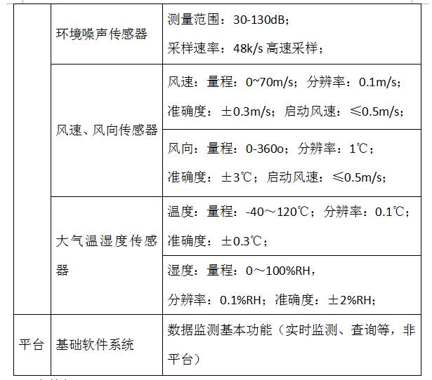 便携式扬尘监测仪批发,便携式扬尘在线监测仪哪家专业