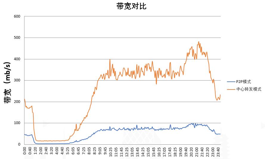 p2p最新治理方案,p2p直播技术