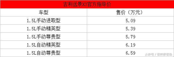 吉利远景x3是吉利新推出的小型suv,吉利的小型suv远景x3油耗