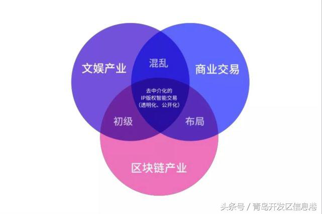 什么是区块链三分钟弄懂区块链,区块链技术的到来我们能做什么