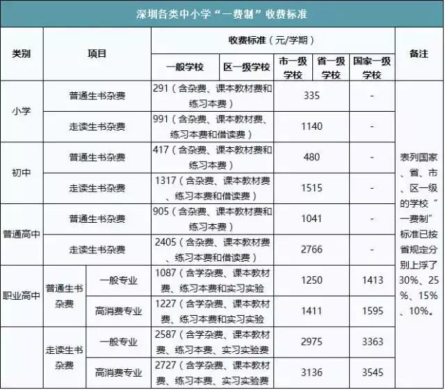 深圳南山最新价目表,深圳最新价目表