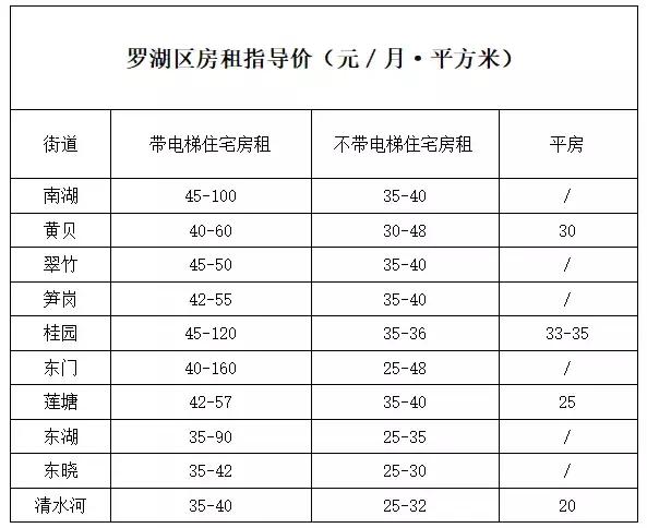 深圳南山最新价目表,深圳最新价目表