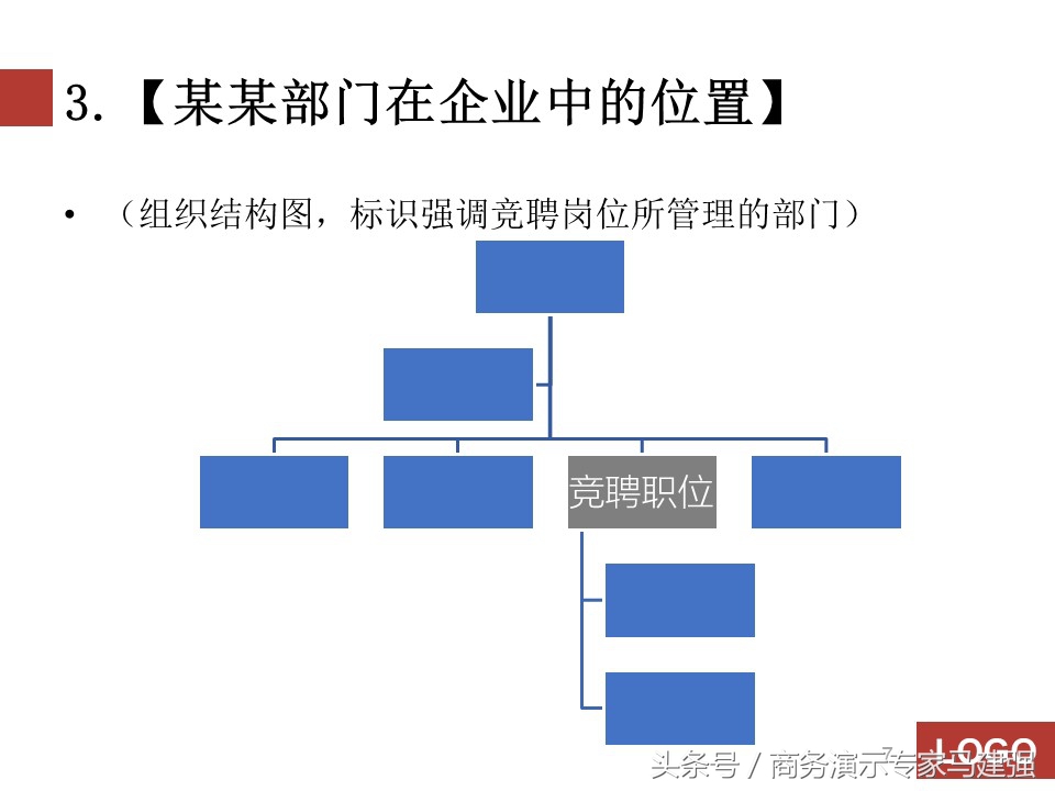 岗位竞聘报告优秀ppt,竞聘PPT怎么做