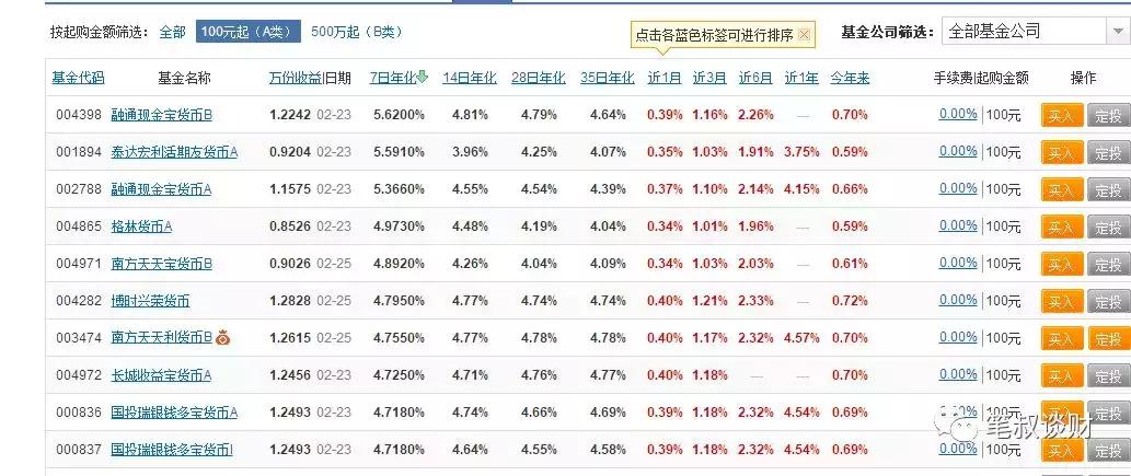 余额宝哪些不能买,怎样才能不要余额宝这个功能