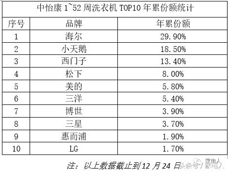 美的为什么价格比格力高,美的为何能超越格力