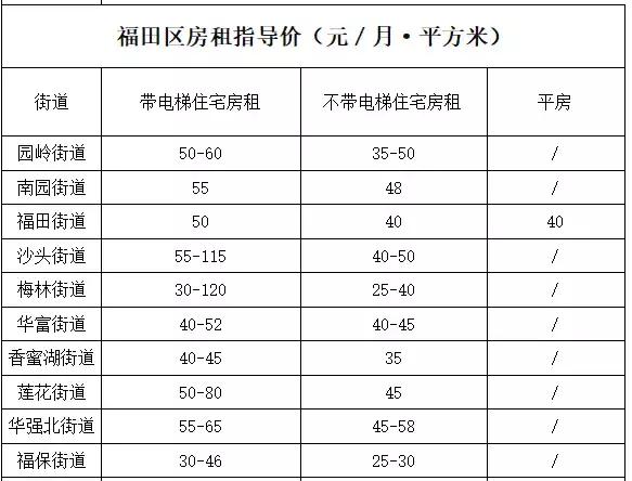 深圳南山最新价目表,深圳最新价目表