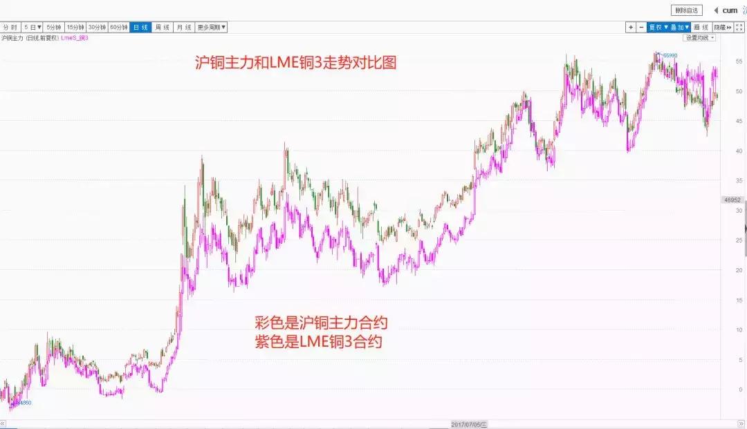 a股开始炒事迹吗,a股股改完成时间表