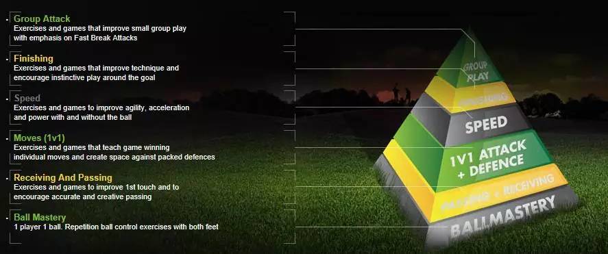 鲁能青训体系怎么样,鲁能青训科化训练体系