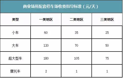 深圳南山最新价目表,深圳最新价目表