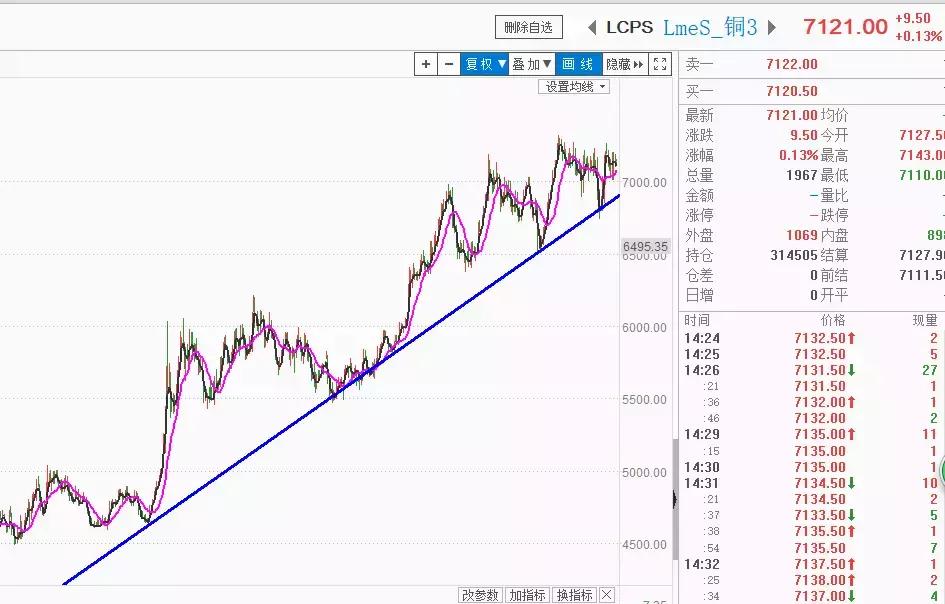 a股开始炒事迹吗,a股股改完成时间表