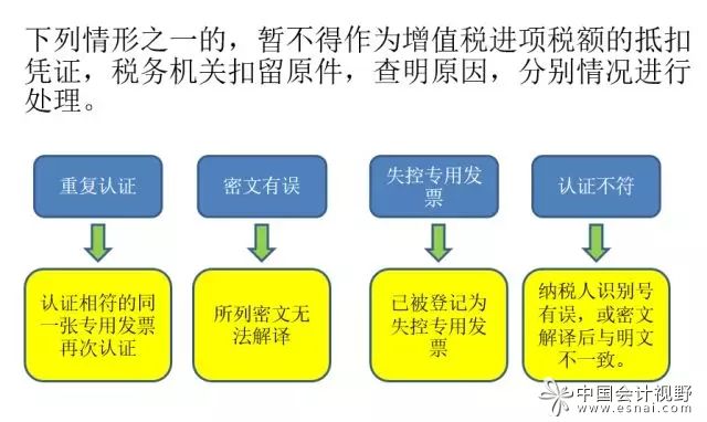 不能抵扣的进项税发票需要认证吗,针对没收到的进项发票可以认证吗