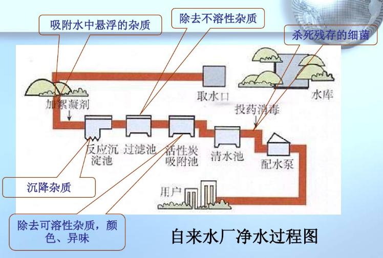 初中化学水的组成复习视频,初中化学自然界的水中考真题讲解
