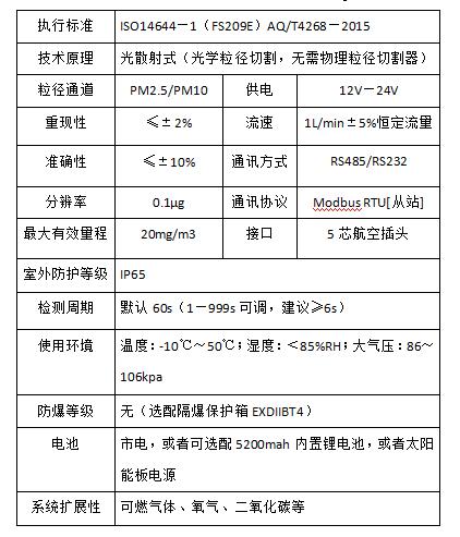 便携式扬尘监测仪批发,便携式扬尘在线监测仪哪家专业