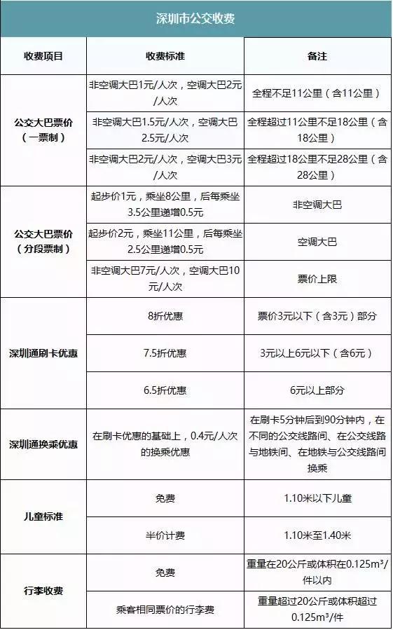 深圳南山最新价目表,深圳最新价目表