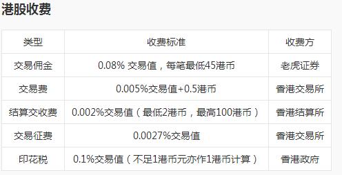 全球资产配置香港,全球资产配置外汇