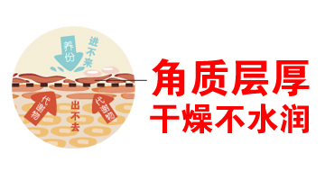 CiCi年希老师：花钱买了护肤品，吸收不好怎么办？