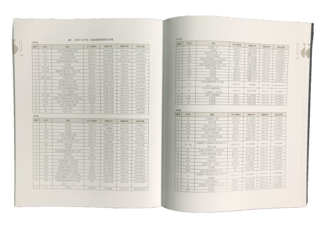 钧窑鉴赏书籍,耿宝昌讲宋代钧窑