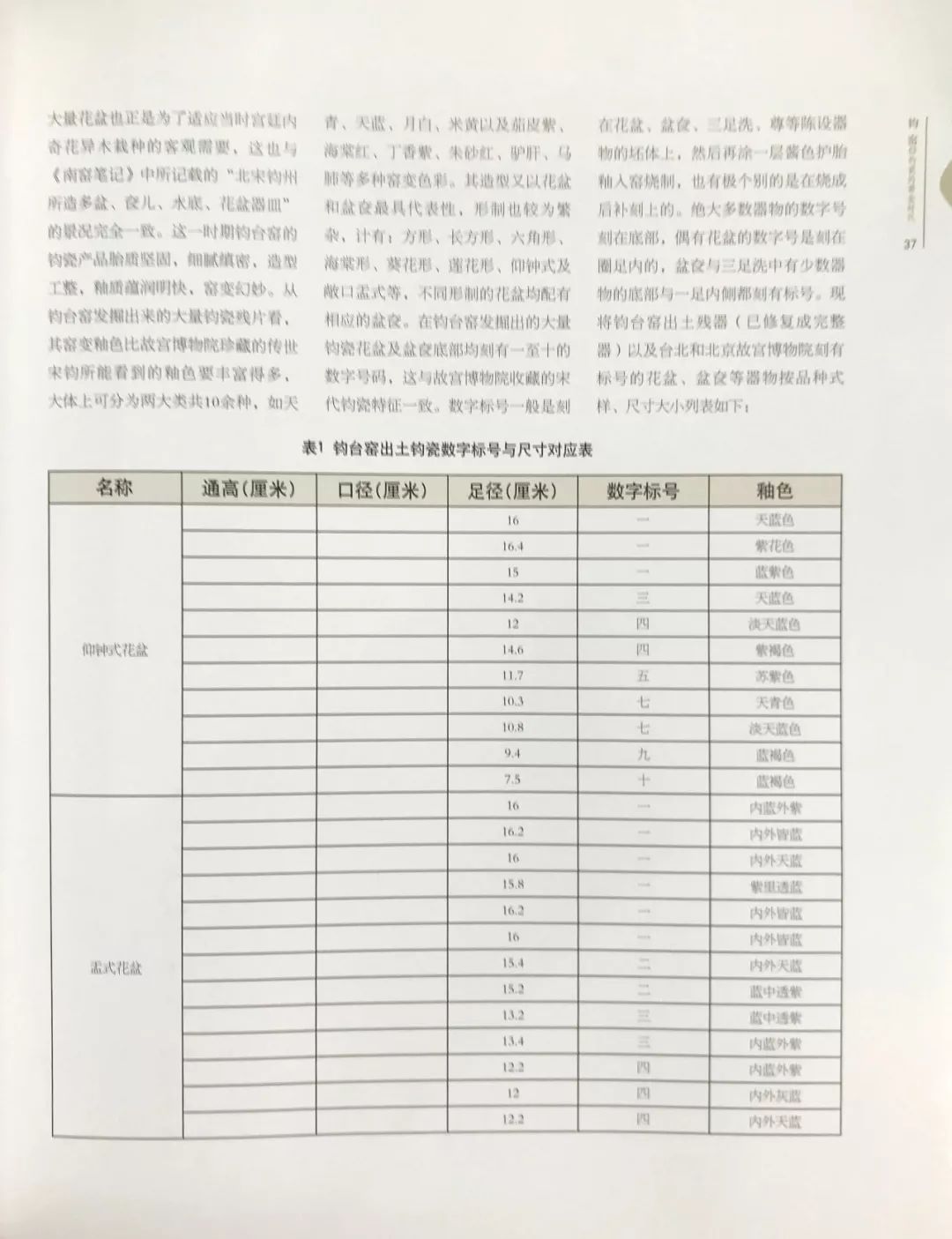 钧窑鉴赏书籍,耿宝昌讲宋代钧窑