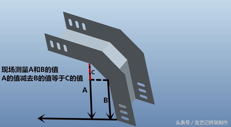 桥架弯头制作下料尺寸一览表,学桥架弯头制作先弄清楚计算尺寸