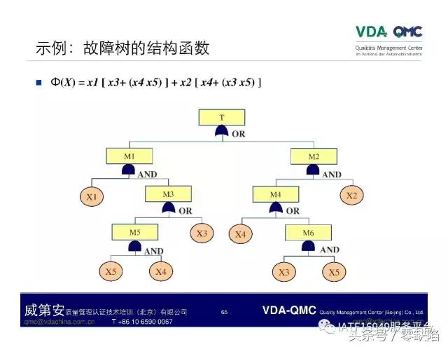 关于故障树分析,故障树分析是什么逻辑