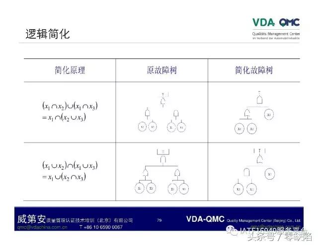 关于故障树分析,故障树分析是什么逻辑