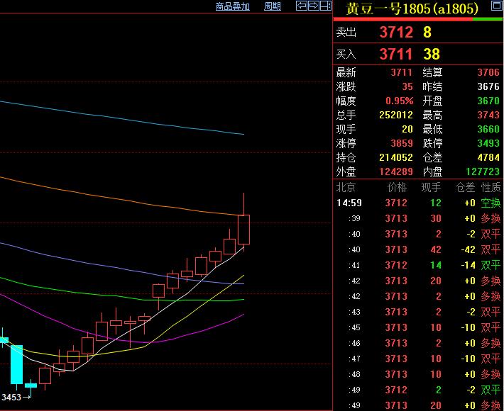 期货日内交易入场方法,期货交易要把握好时机
