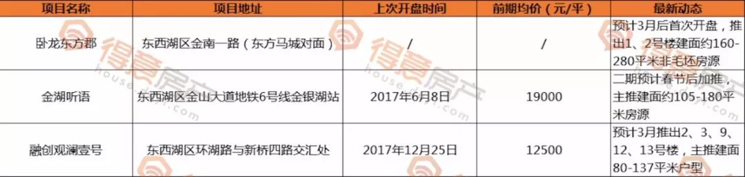 武汉最近还有哪些新楼盘,下半年武汉还有新楼盘开吗