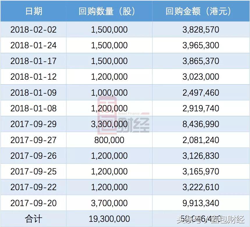 中国先锋控股医药,中国先锋医药股票
