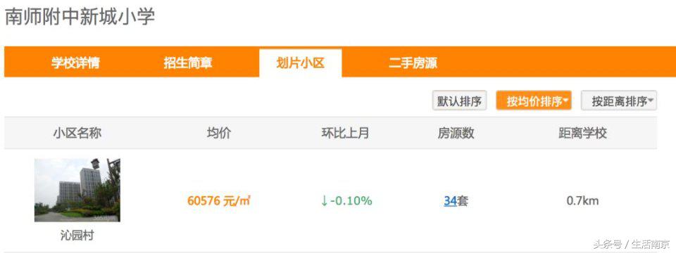 河西核心区的房子价格,河西中部的房价