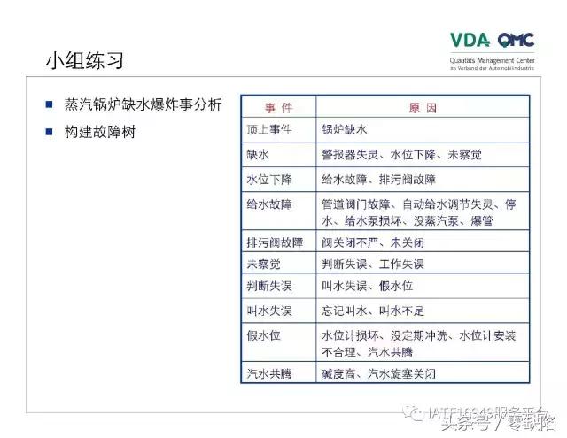 关于故障树分析,故障树分析是什么逻辑