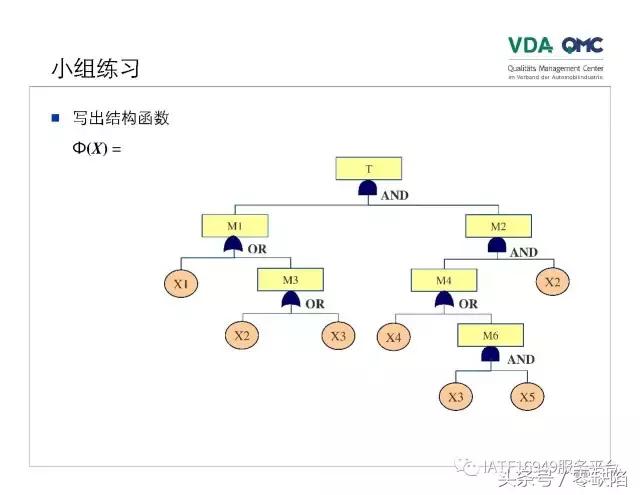 关于故障树分析,故障树分析是什么逻辑