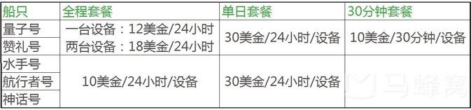 邮轮最佳wifi,邮轮wifi使用费用