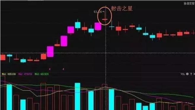 如何看k线图买进信号,如何看k线图基础知识图解