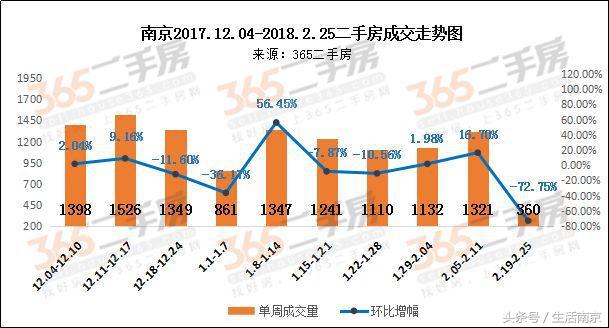 河西核心区的房子价格,河西中部的房价