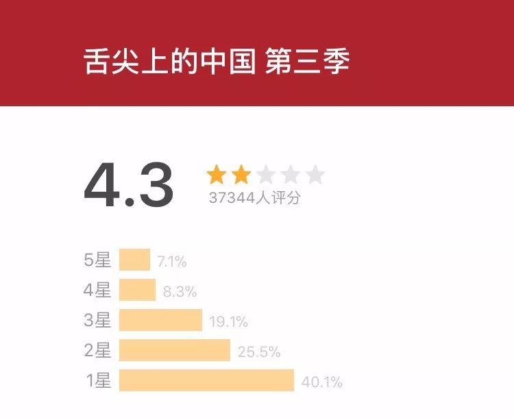 鑸屽皷3鍥炲簲璐ㄧ枒灏辩畻鍐掗櫓涔熻鍒涙柊,鑸屽皷3澶辨湜鍥為【