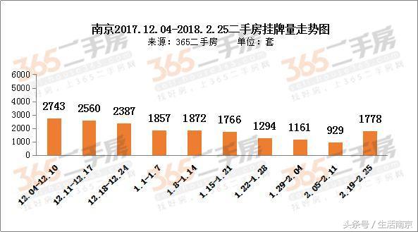 河西核心区的房子价格,河西中部的房价